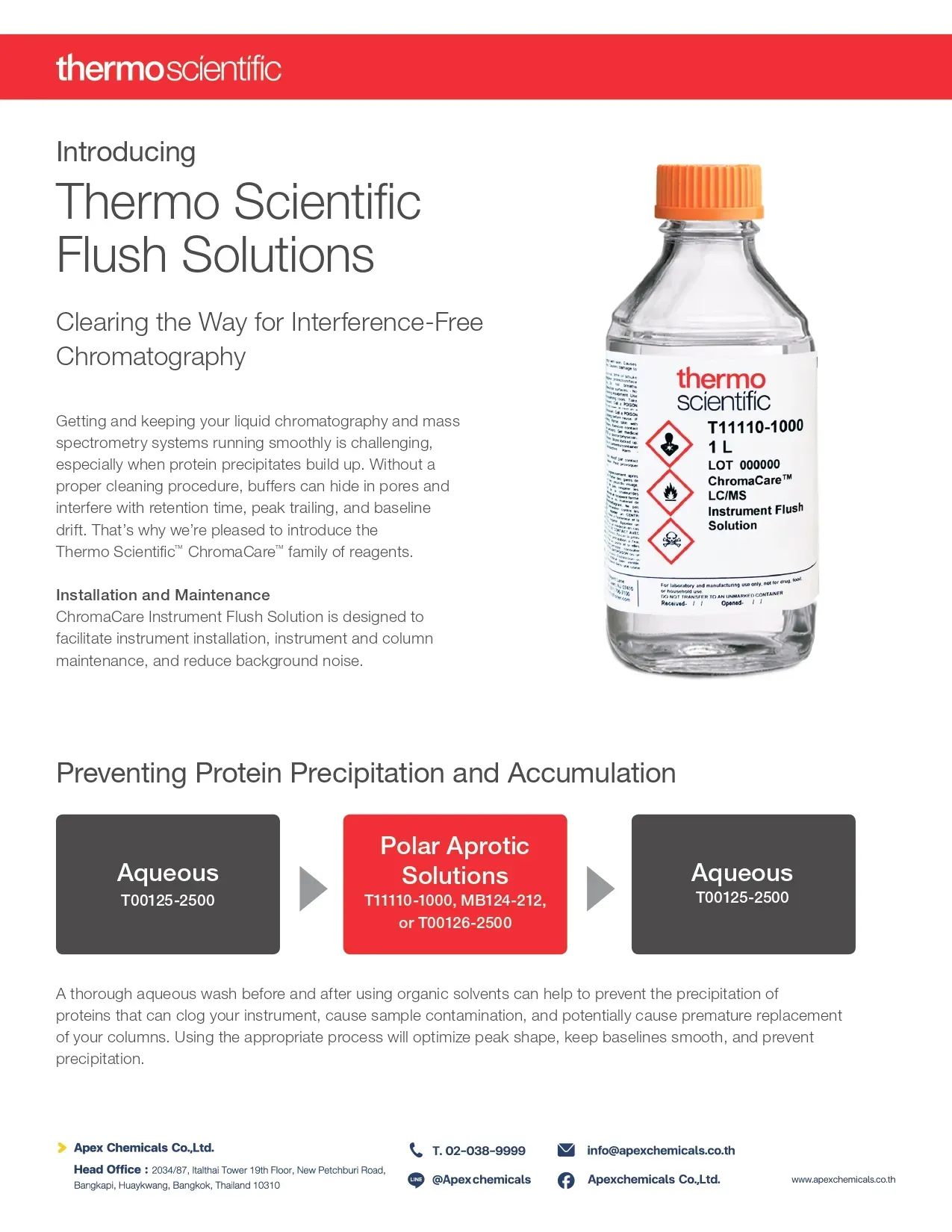 Thermo Scientific Flush Solutions