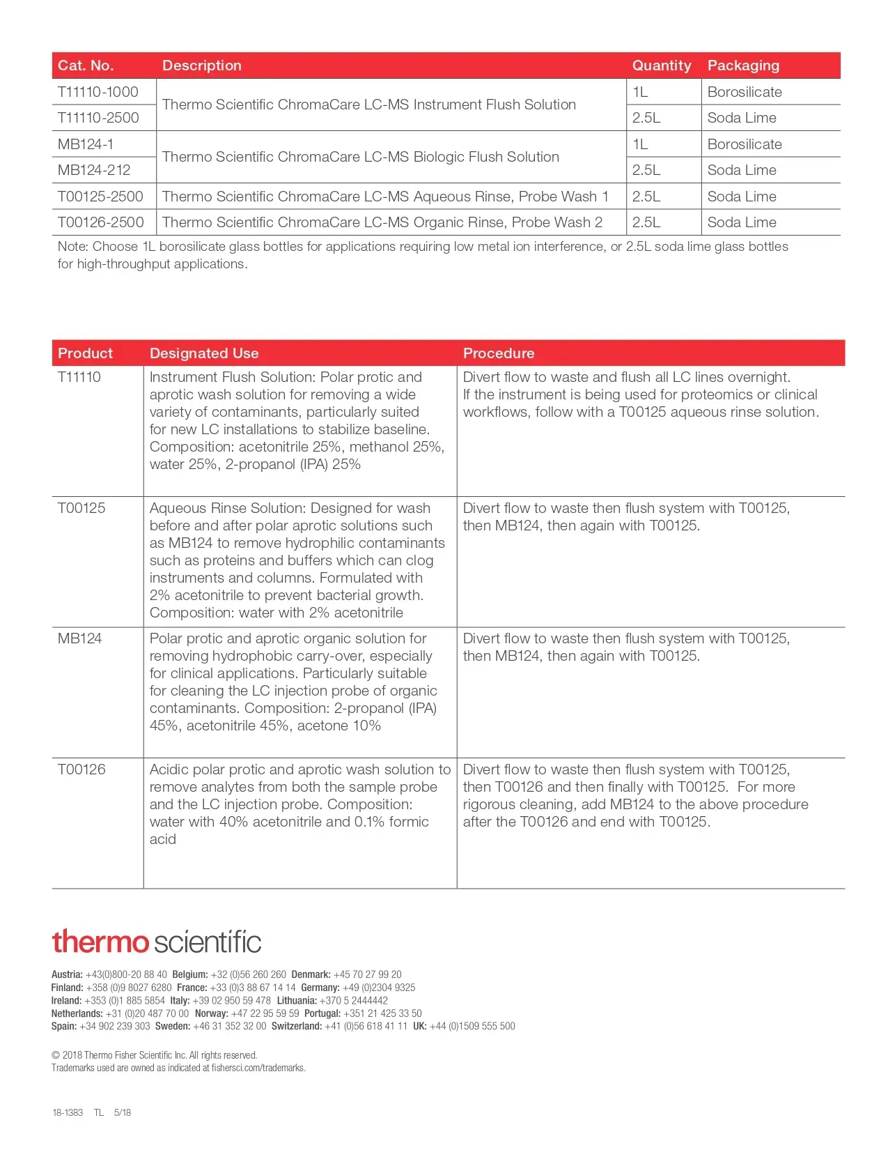 Thermo Scientific Flush Solutions - 2