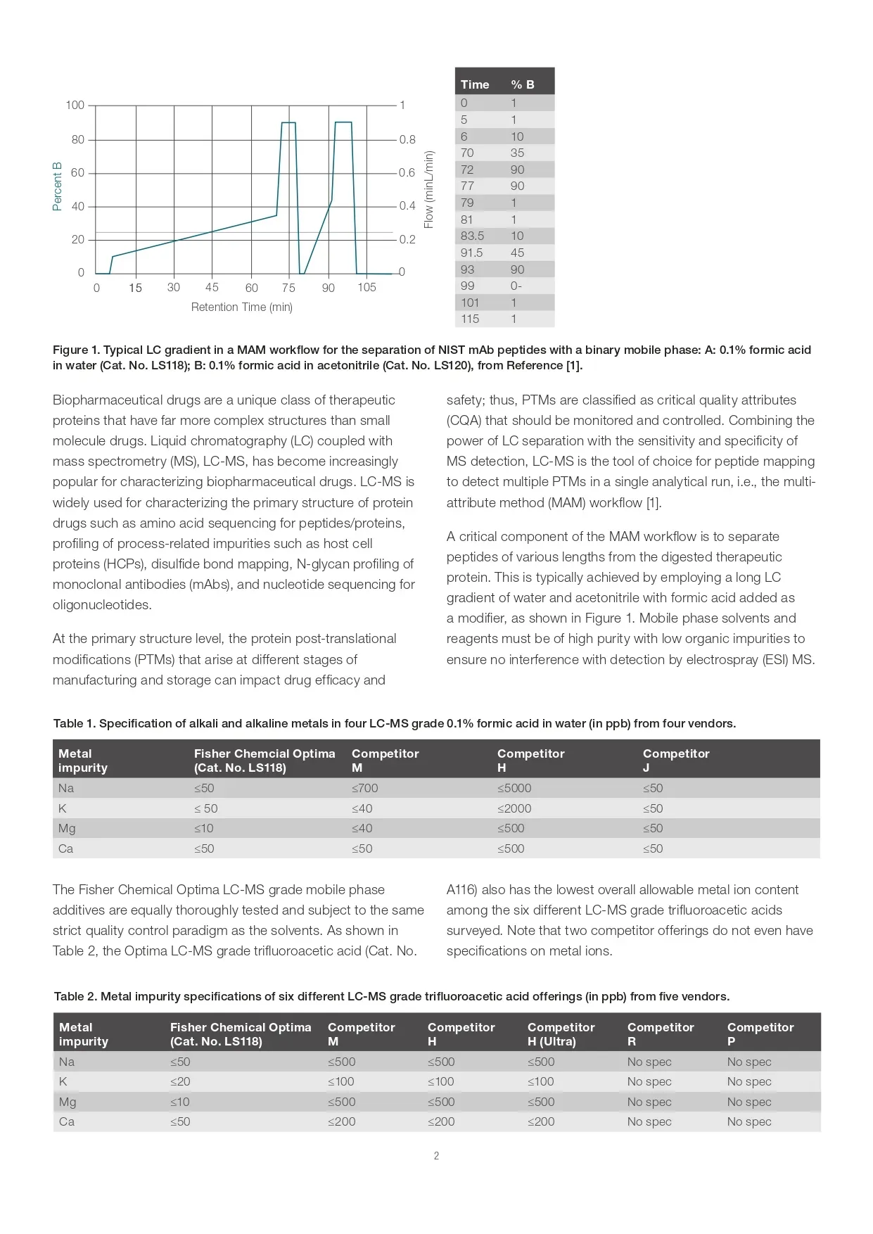 Mobile Phase Solvents and Reagents for LC-MS Biopharmaceutical Applications - 2