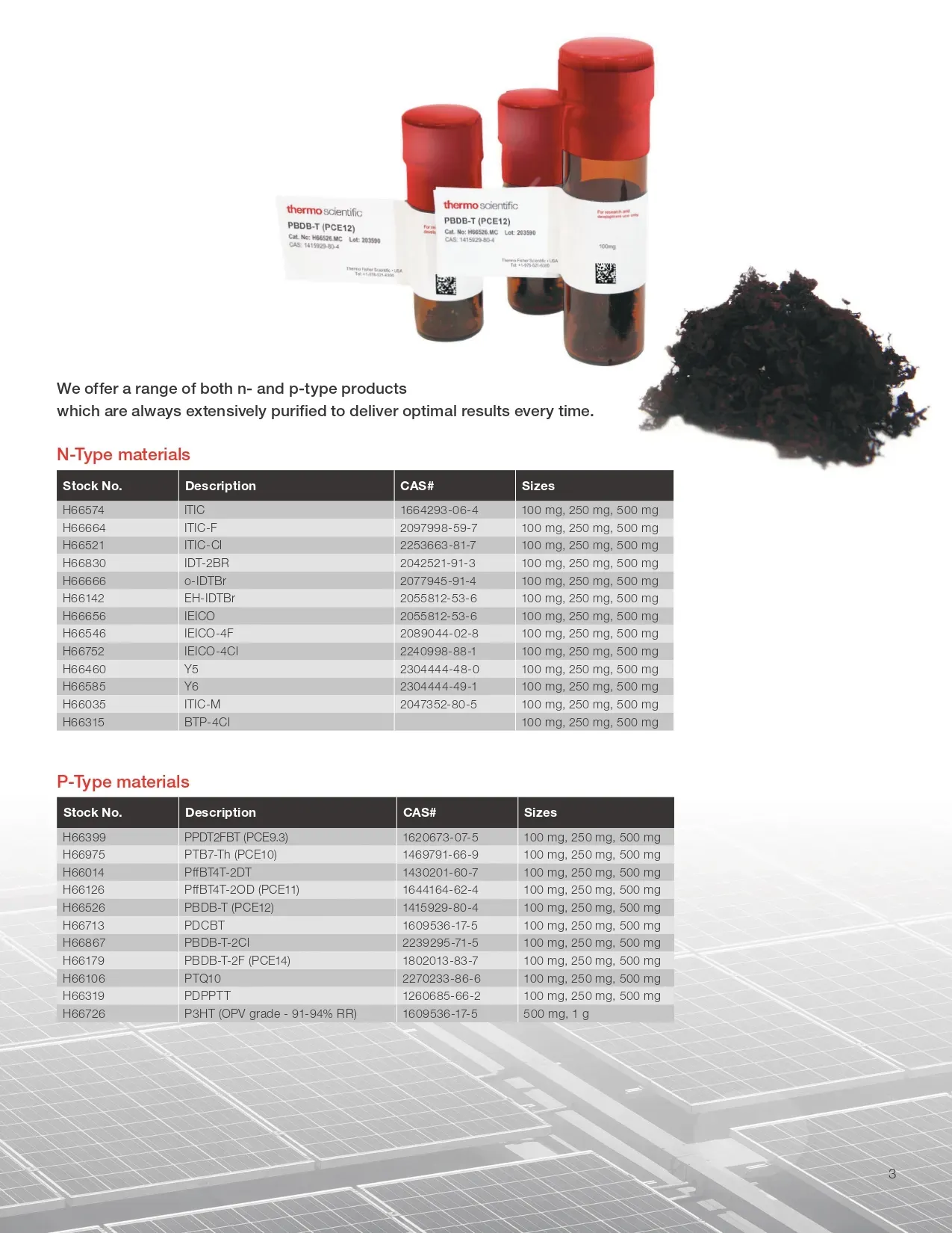 Organic Photovoltaics and Ancillary Products - 3