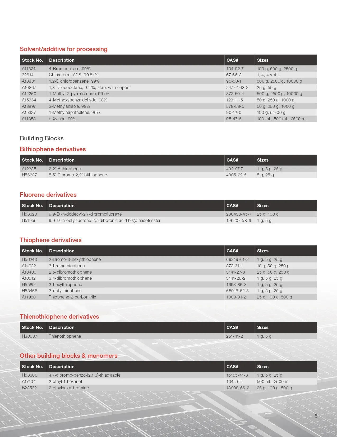 Organic Photovoltaics and Ancillary Products - 5