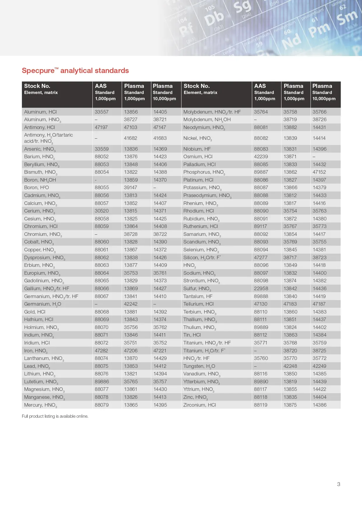 Specpure® AAS & ICP Elemental Standards - 2