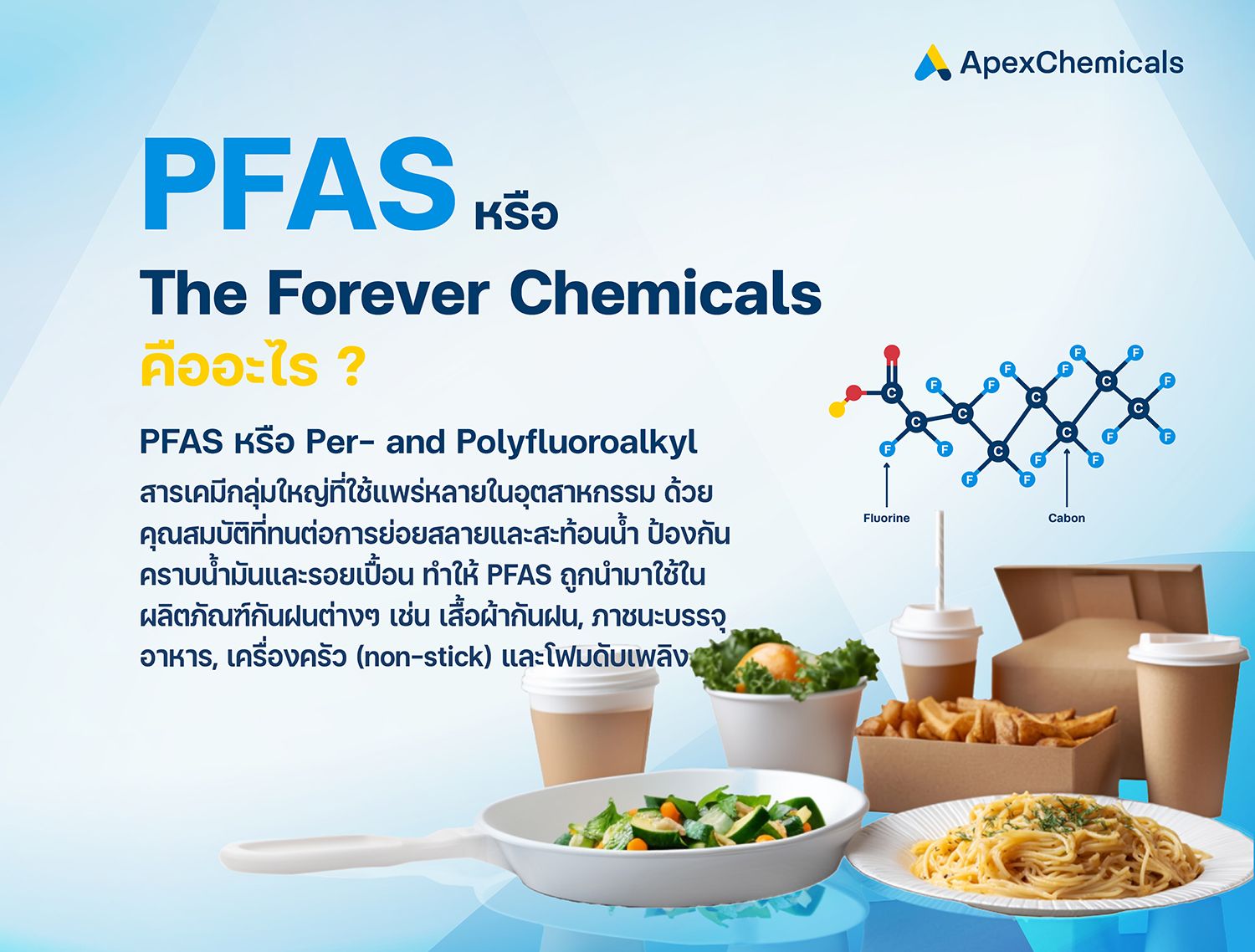 PFAS หรือ The forever chemicals คืออะไร ?