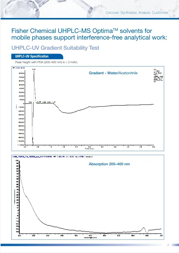 UHPLC-MS Optima Solvents - 2