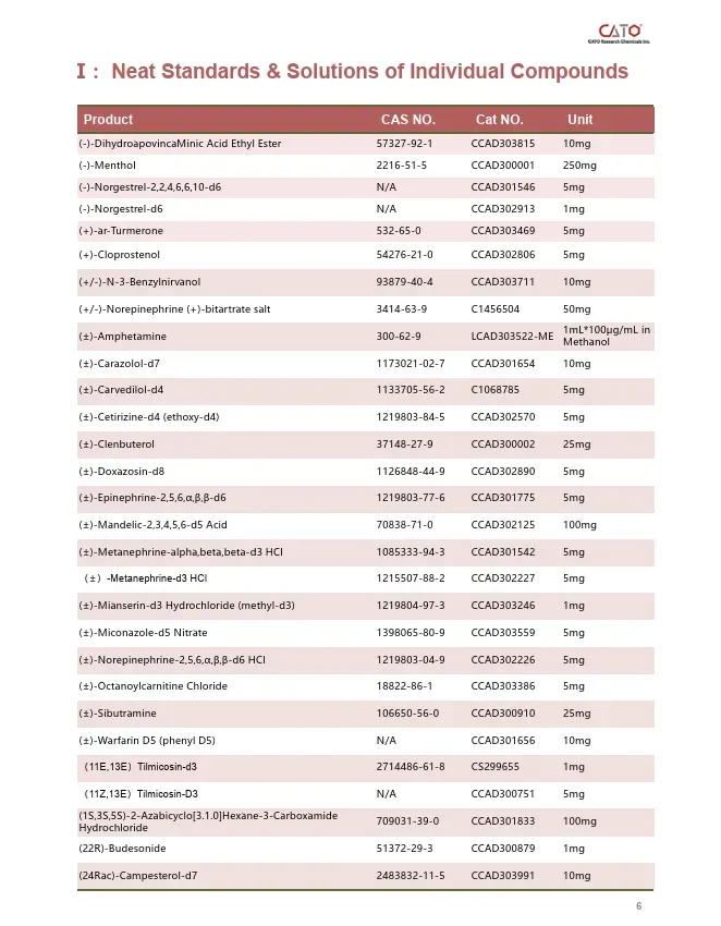 Veterinary Drugs Reference Materials - 3