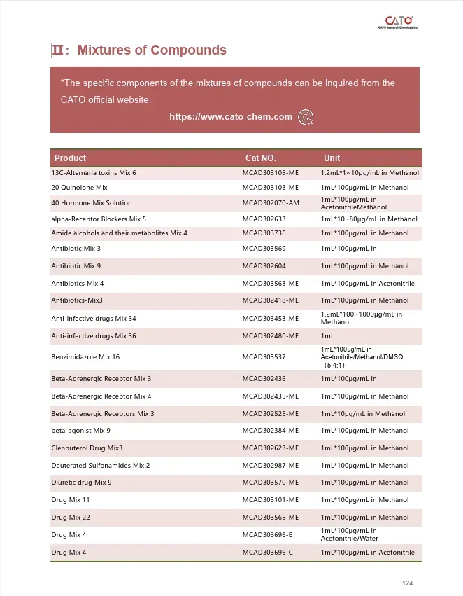 Veterinary Drugs Reference Materials - 4
