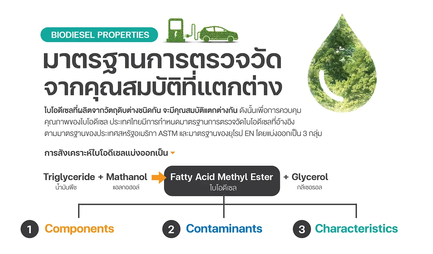 มาตรฐานการตรวจวัดไบโอดีเซล