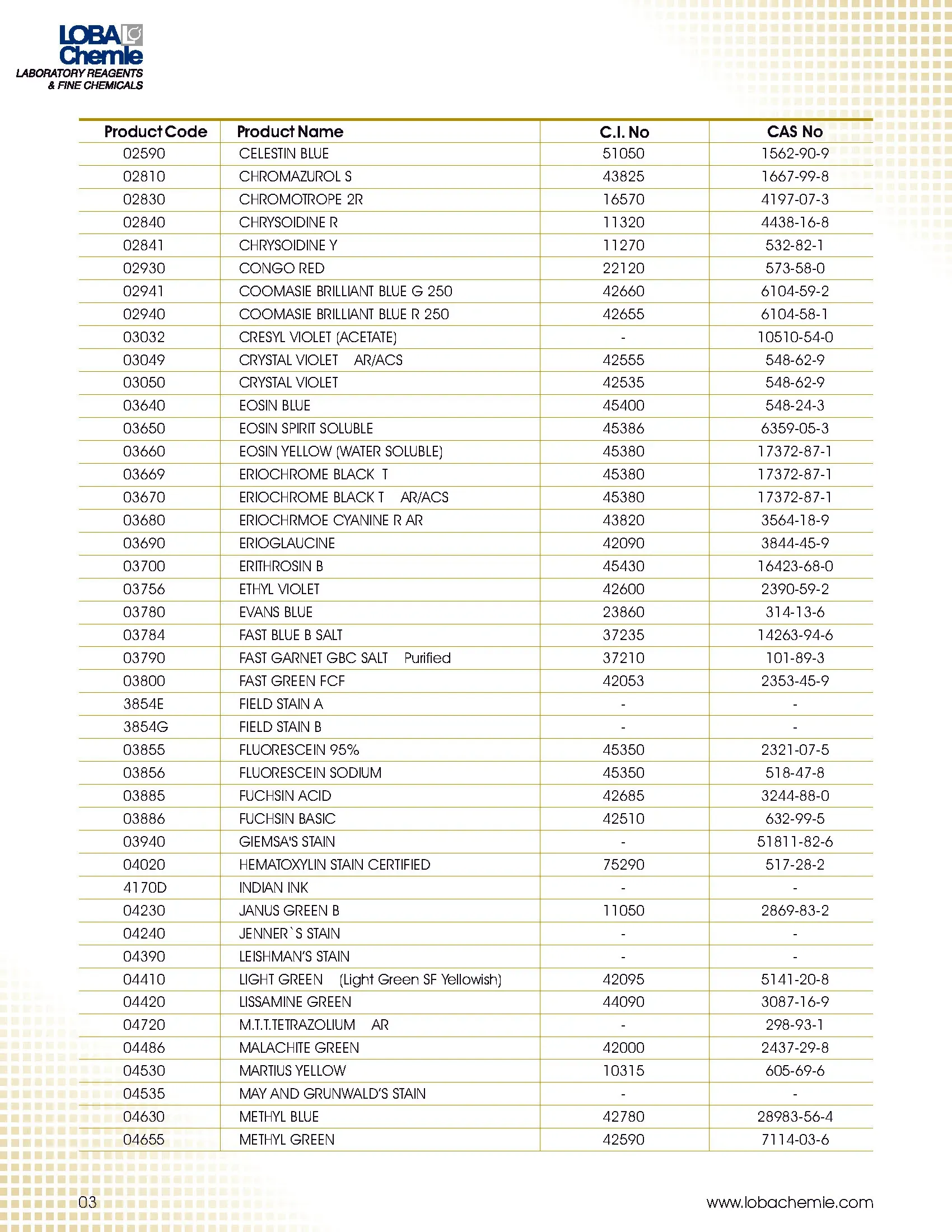 Biological Stains & Dyes - 4