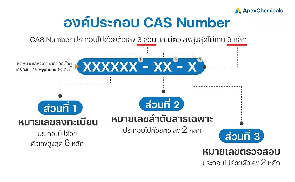 องค์ประกอบ CAS Number
