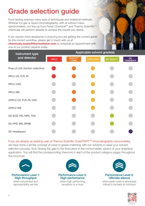 Chemicals for Food, Dairy, and Beverage Analysis - 3