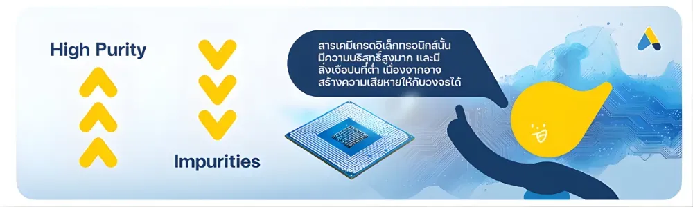 สารเคมีเกรดอิเล็กทรอนิกส์มีความบริสุทธิ์สูง (High Purity) และสิ่งเจือปนต่ำ (Low Impurities)