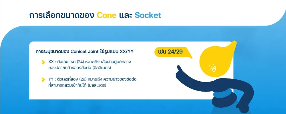 การเลือกขนาด Cone และ Socket