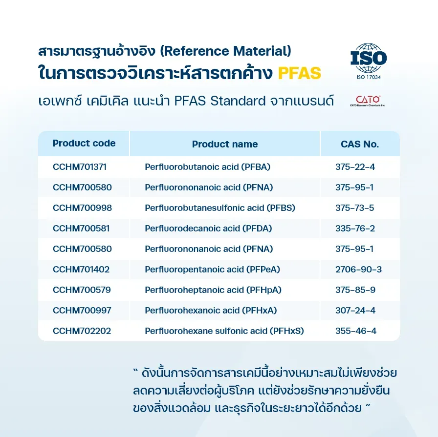 ผลิตภัณฑ์ที่เกี่ยวข้องกับการวิเคราะห์ PFAS จากแบรนด์ CATO