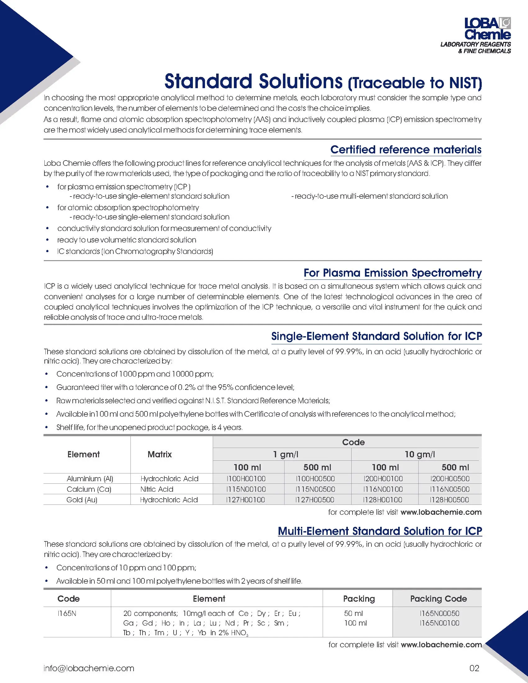 Standard Solutions Tracable to NIST - 1