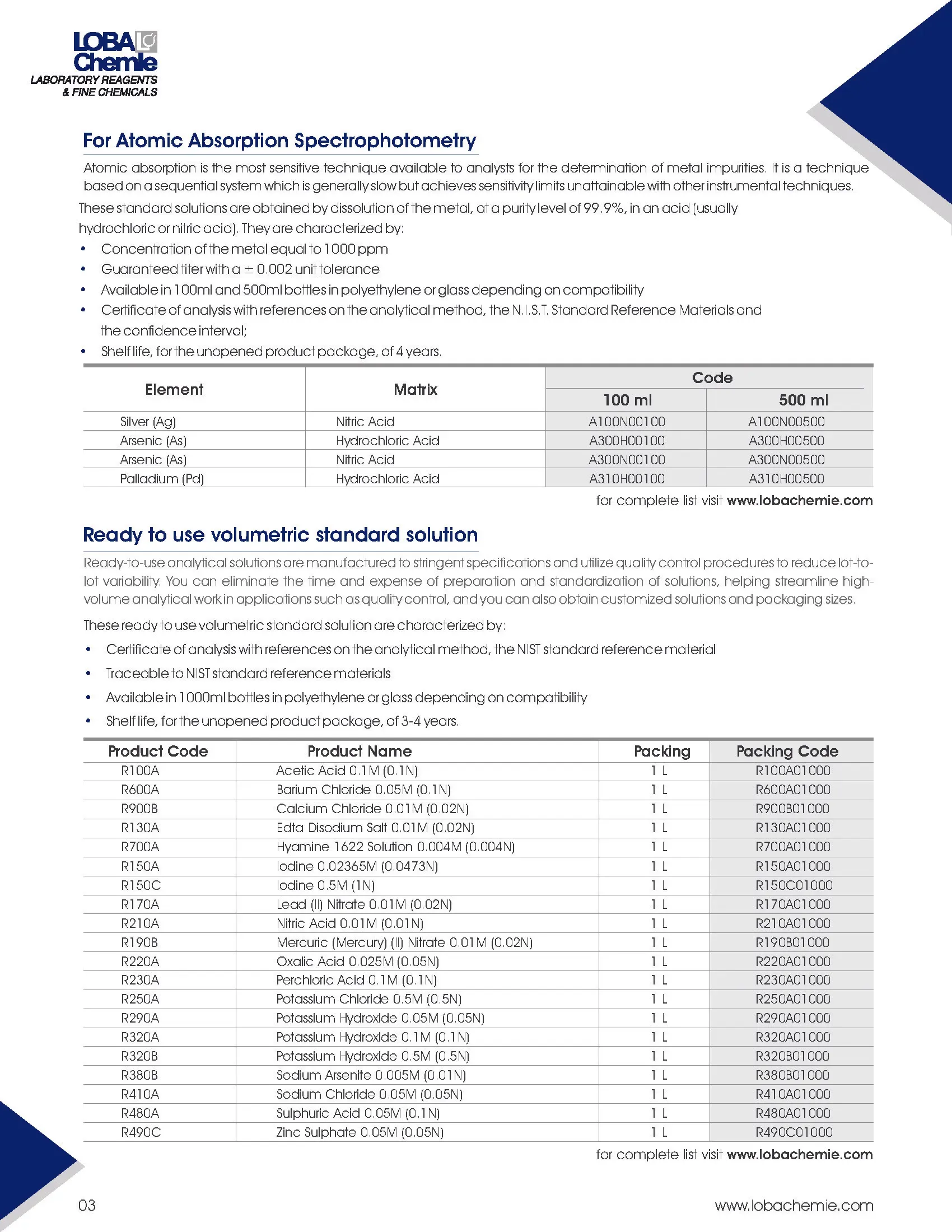 Standard Solutions Tracable to NIST - 2