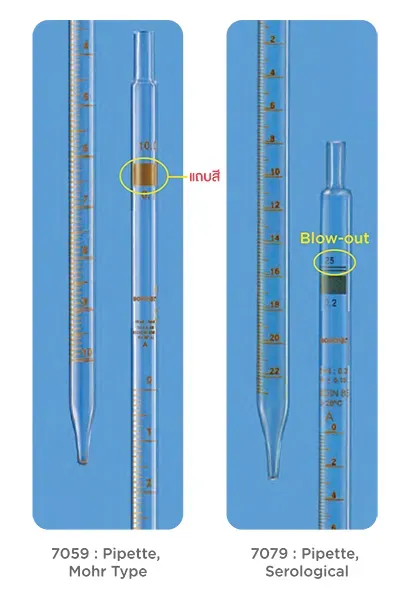 ปิเปตต์ชนิดมีขีดย่อยแบ่งปริมาตร Measuring Pipettes หรือ Graduated Pipette